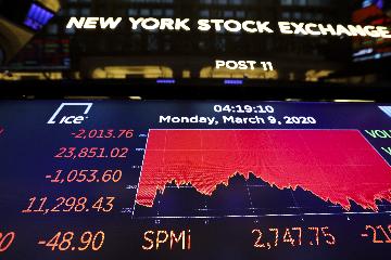 紐約股市9日早盤暴跌觸發熔斷機制