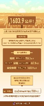 1603.9公斤!袁隆平團隊研發的雜交水稻雙季畝產刷新紀錄